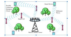 negative impact of 5g 