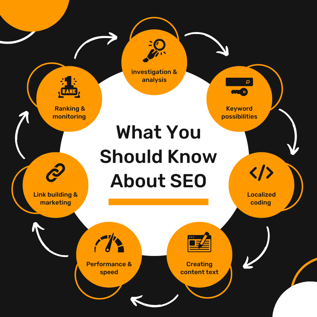 what is seo